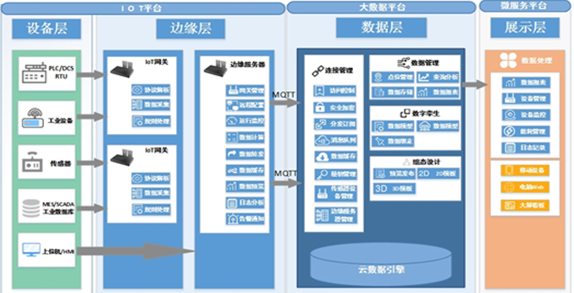 5G工業(yè)互聯(lián)網(wǎng)解決方案(圖2)