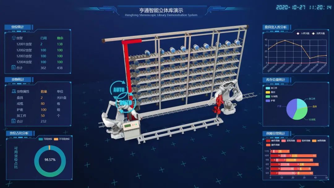 CeMAT ASIA 2020| 帶您探索亨通智能物流系統(tǒng),感知數(shù)字化工廠魅力(圖1) CeMAT ASIA 2020| 帶您探索亨通智能物流系統(tǒng),感知數(shù)字化工廠魅力(圖1)