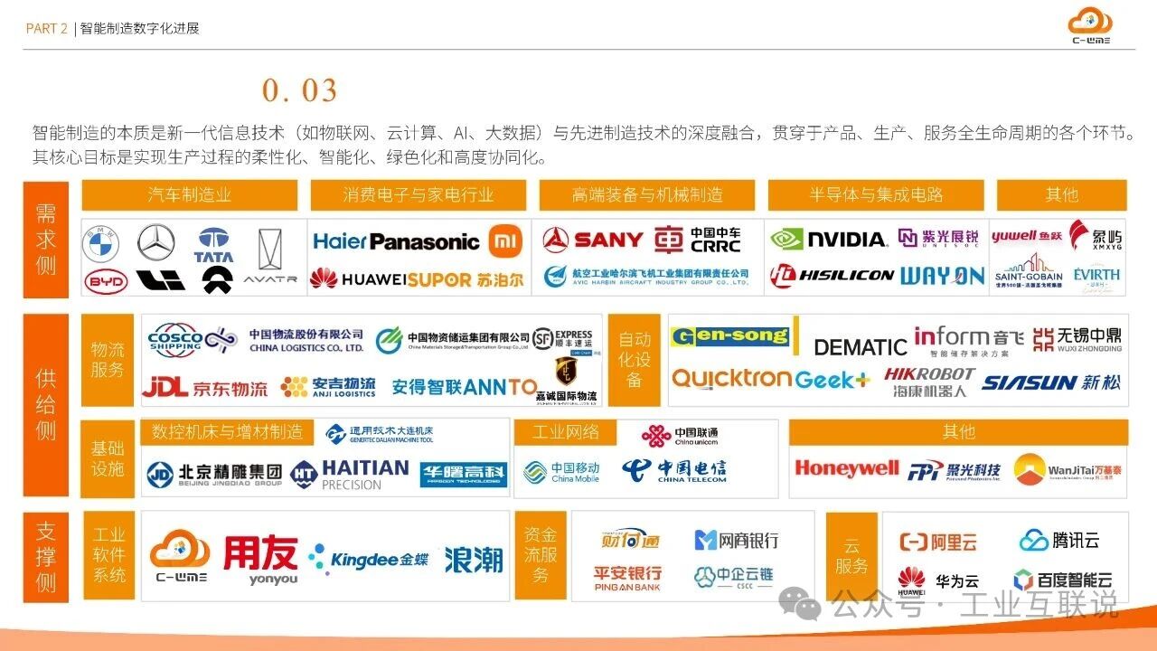 2025智能制造行業物流與供應鏈數字化轉型白皮書(圖9)
