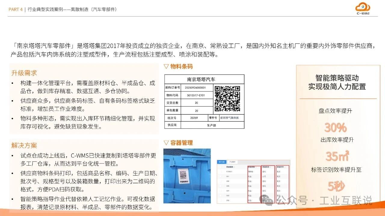2025智能制造行業物流與供應鏈數字化轉型白皮書(圖32)